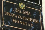 Foto: Monstat