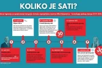 Foto: MANS